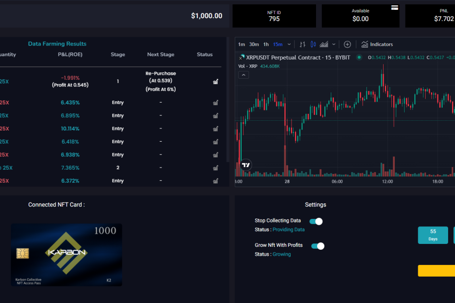 Karbon Collective NFT Rewards dashboard