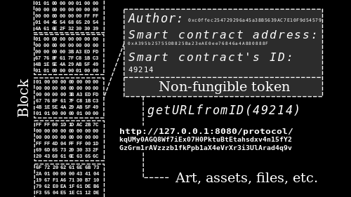 What Is A Non-Fungible Token